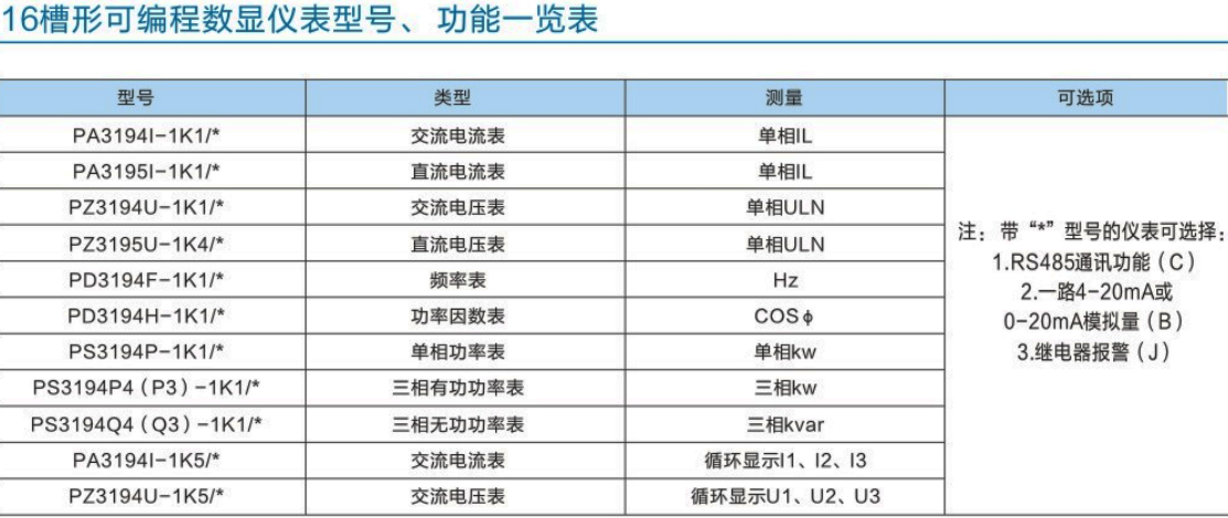 k系列16槽形可編程數(shù)顯儀表型號(hào)、功能一覽表