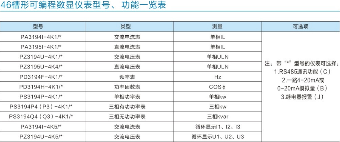 k系列46槽形可編程數(shù)顯儀表型號(hào)、功能一覽表