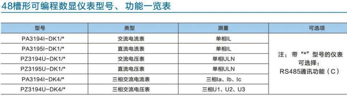 k系列48槽形可編程數(shù)顯儀表型號(hào)、功能一覽表