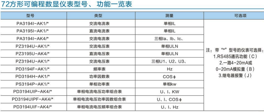 k系列42方形可編程數(shù)顯儀表型號(hào)、功能一覽表