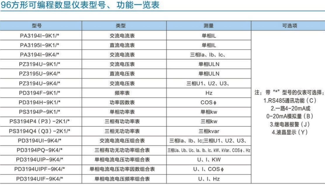 k系列42方形可編程數(shù)顯儀表型號(hào)、功能一覽表