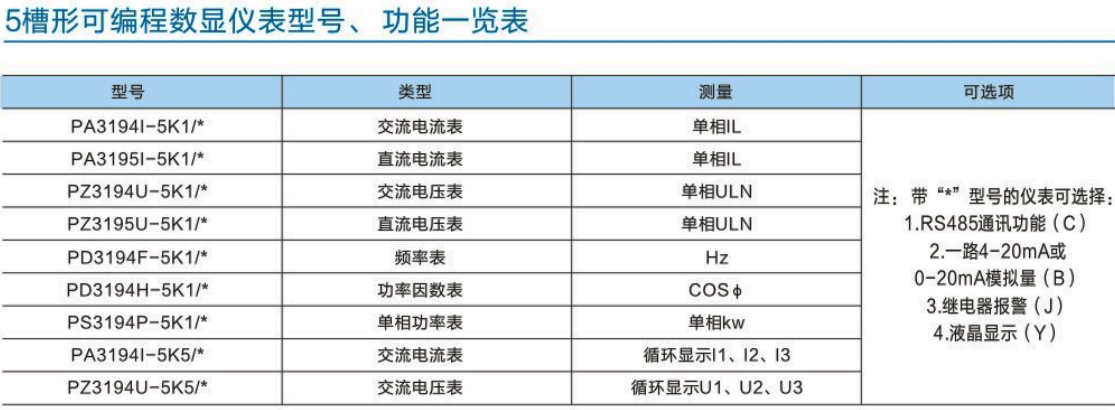 k系列16槽形可編程數(shù)顯儀表型號、功能一覽表